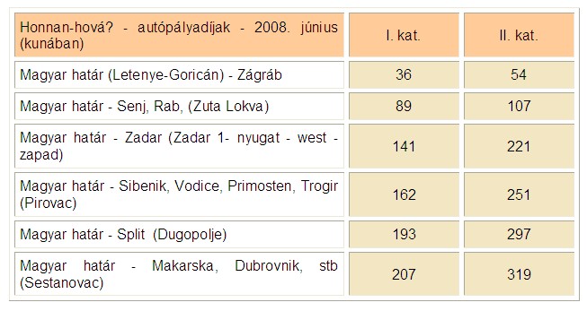 Horvátország - autópálya díjak